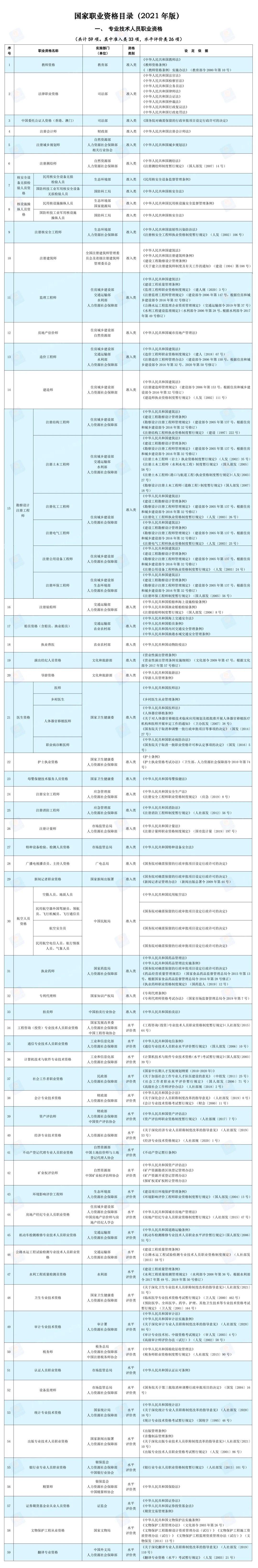 国家职业资格目录（2021年版）.jpg